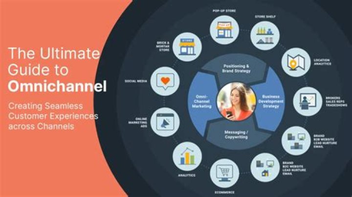 How to Phone Amazon: A Comprehensive Guide for Seamless Customer Support