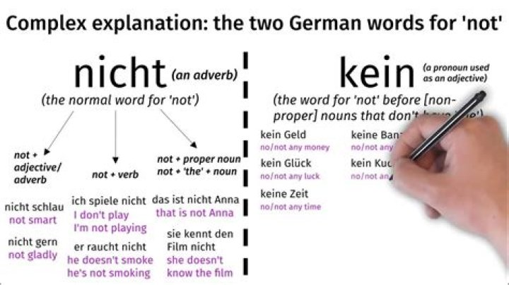 How to Say "Not" in German: A Comprehensive Guide for Language Learners