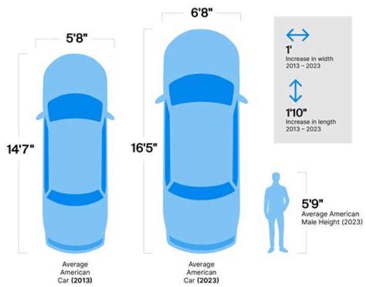 How Wide Is a Typical Car? Understanding Car Width for Better Decision-Making