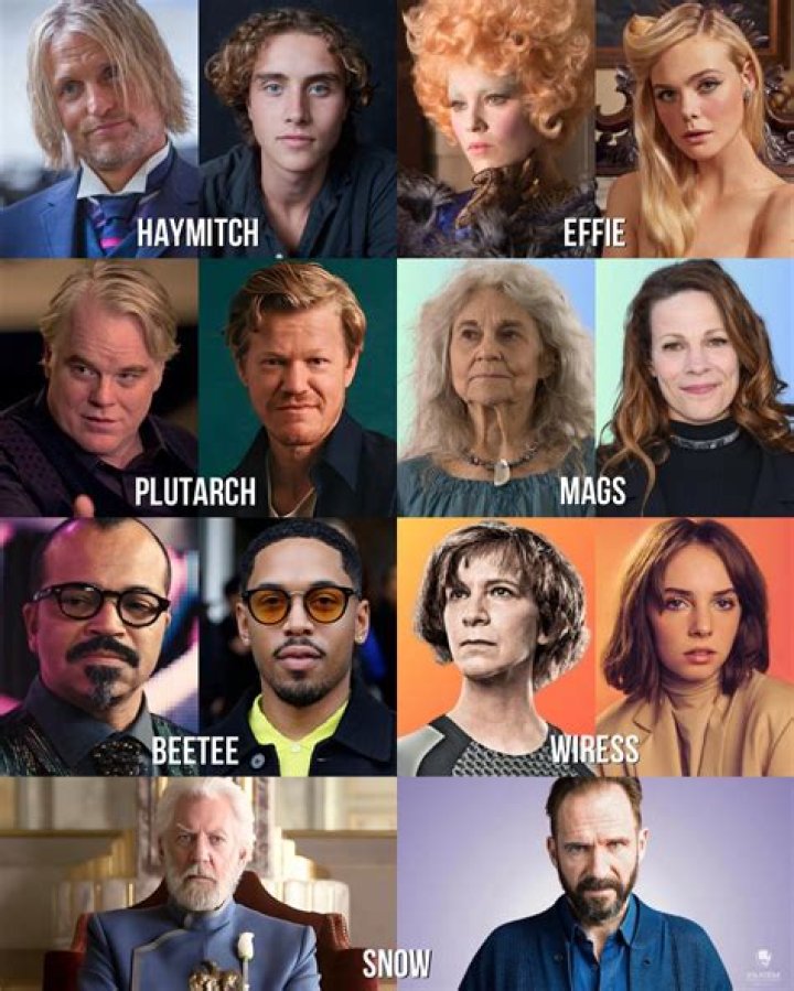 Hunger Games Actors: A Comprehensive Guide to the Star-Studded Cast