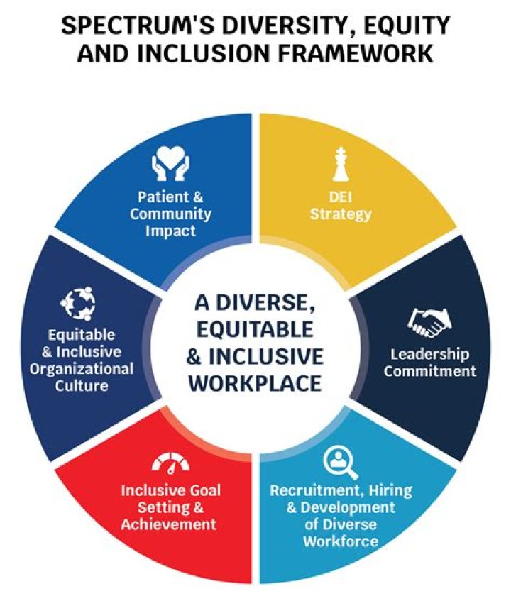 Inclusivity Meaning in Various Contexts: Understanding Its Importance and Impact