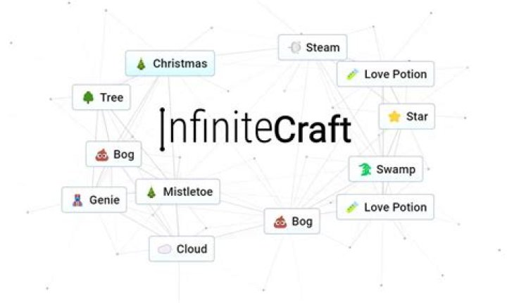 Infinite Craft: Exploring the Limitless World of Digital Creativity