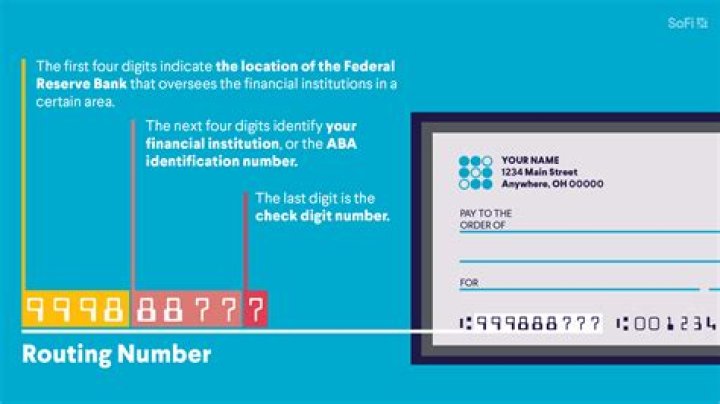 Is a Routing Number the Same as an ABA Number? A Comprehensive Guide