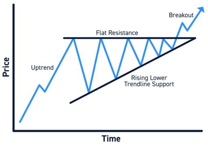 Is Ascendant Theme a Rising Trend? Exploring Its Potential and Impact