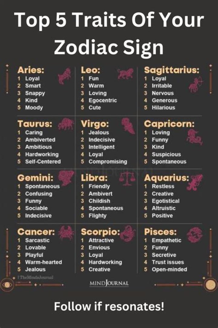 Is Taurus a Cardinal Sign? Discover the Traits and Characteristics