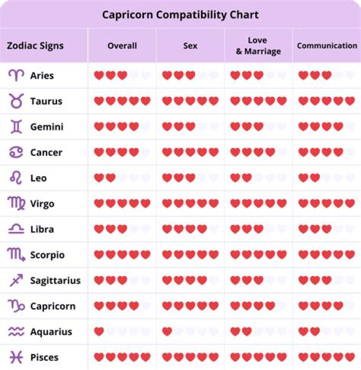 January 4 Zodiac: Understanding the Traits, Compatibility, and Celestial Influence of Capricorn