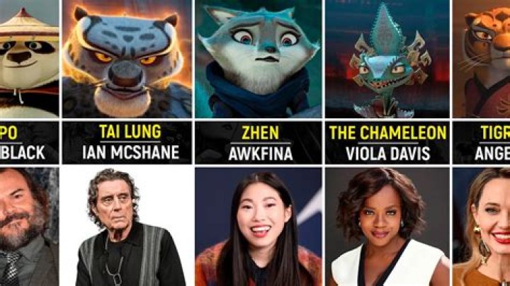 Kung Fu Panda Actor: Unveiling the Talent Behind the Legendary Character