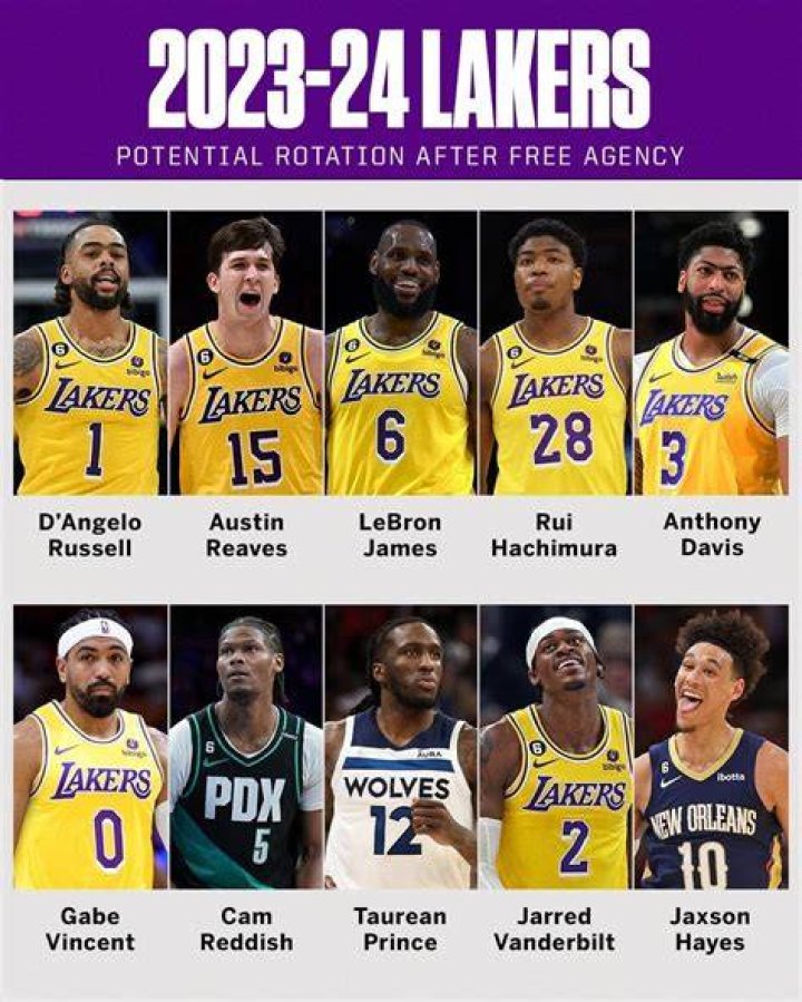 Lakers 2023 Roster: A Comprehensive Guide to the Team's Lineup