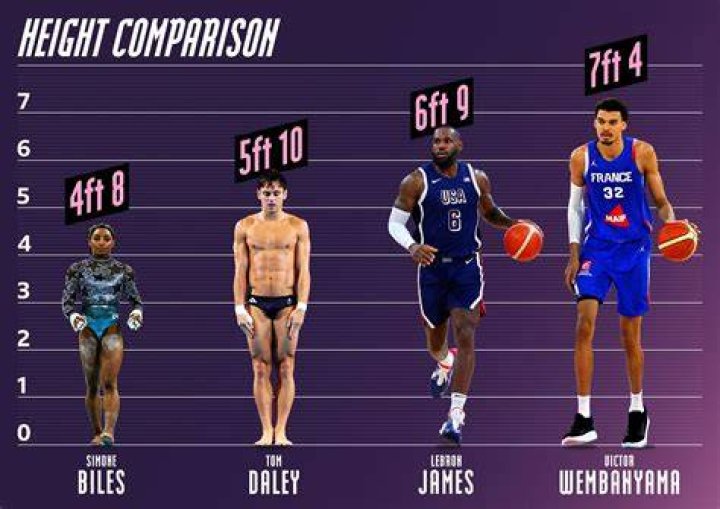 LeBron James Height in Feet: A Comprehensive Analysis