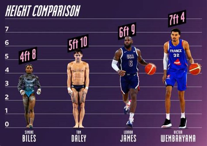 LeBron James Height in Inches: A Comprehensive Look at the NBA Legend
