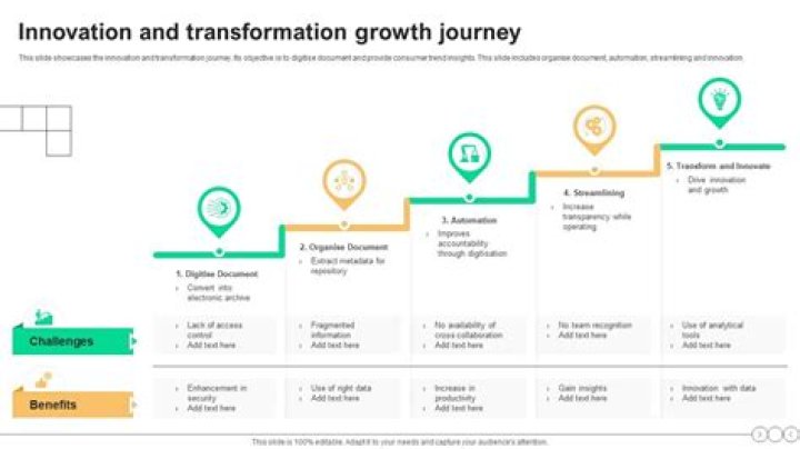 Legacy Evolution: Unveiling the Journey of Progress and Innovation