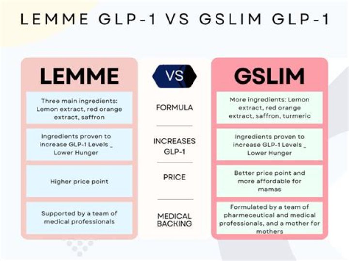 Lemme GLP-1 Review: A Comprehensive Guide to Understanding and Maximizing Its Benefits