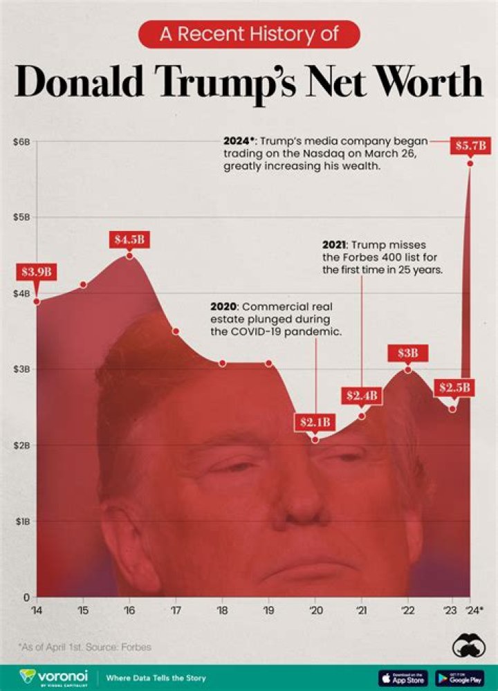 Mary Trump's Net Worth: Latest Figures & Family Ties Revealed