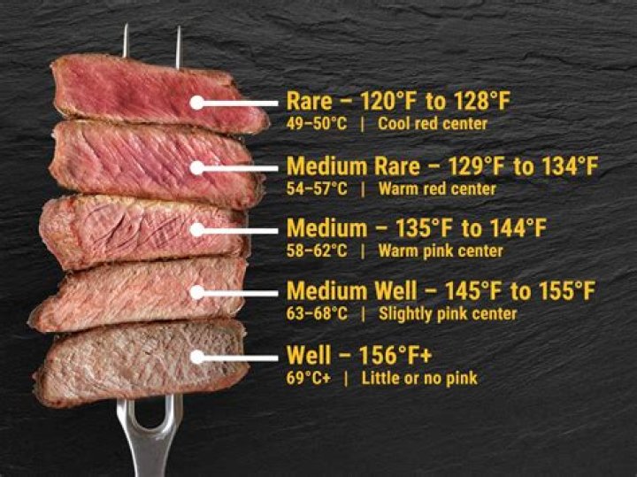Master Steak Doneness: From Rare to Medium Well + Tips!