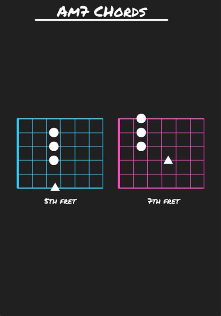 Mastering Guitar Chords AM7: A Comprehensive Guide for Beginners and Beyond