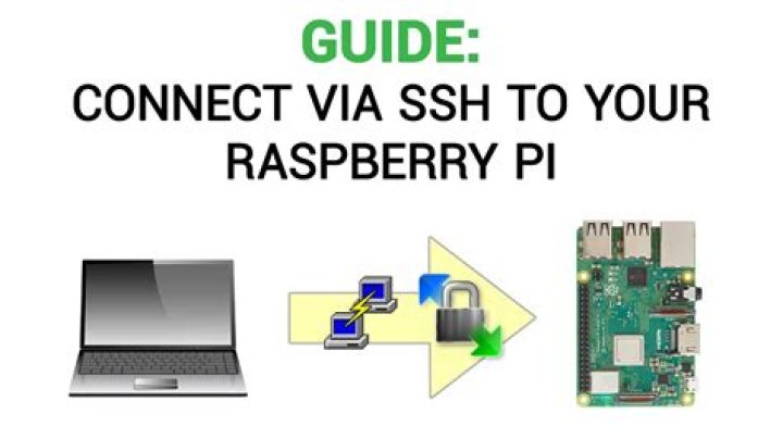 Mastering SSH Access on Raspberry Pi: A Comprehensive Guide for Secure Remote Connections