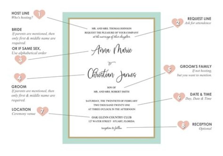 Mastering Wording for Wedding Invitations When the Couple is Hosting