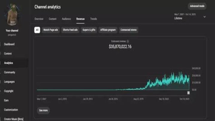 Moist Critical Net Worth: Exploring the Financial Empire of a Gaming Legend