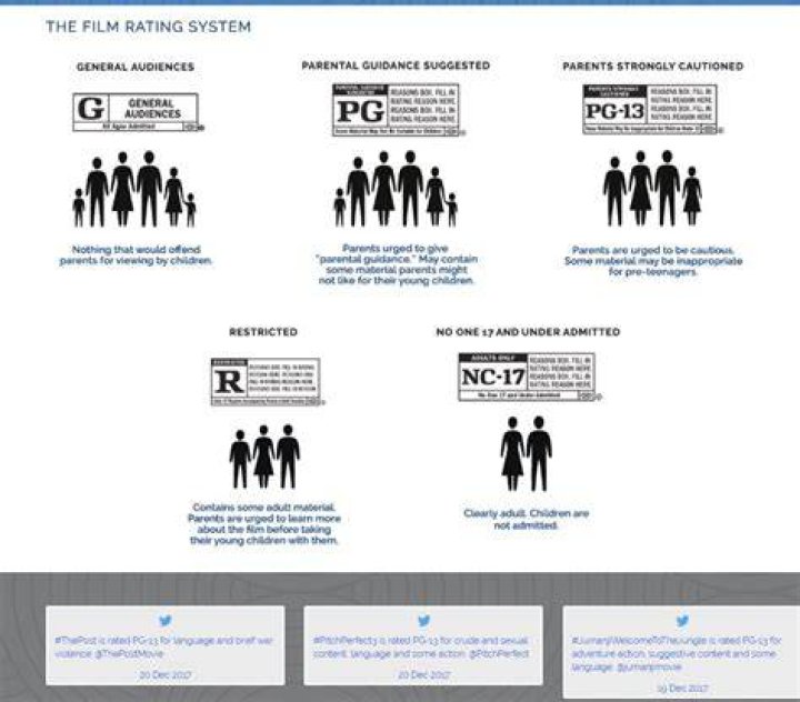 Motion Picture Content Rating System: A Comprehensive Guide