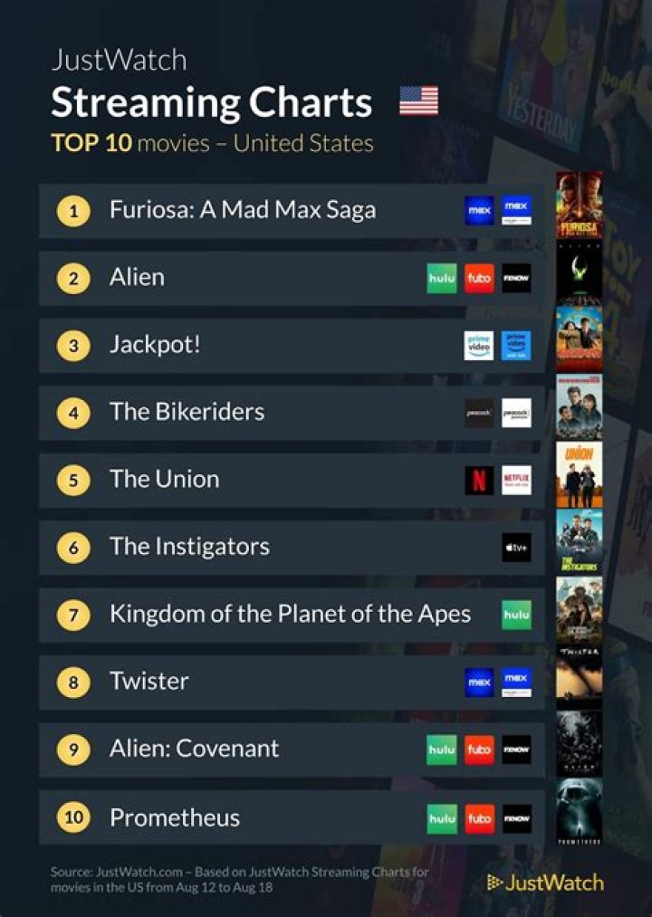 Movies & Streaming Guide: Find Your Perfect Watch Today!