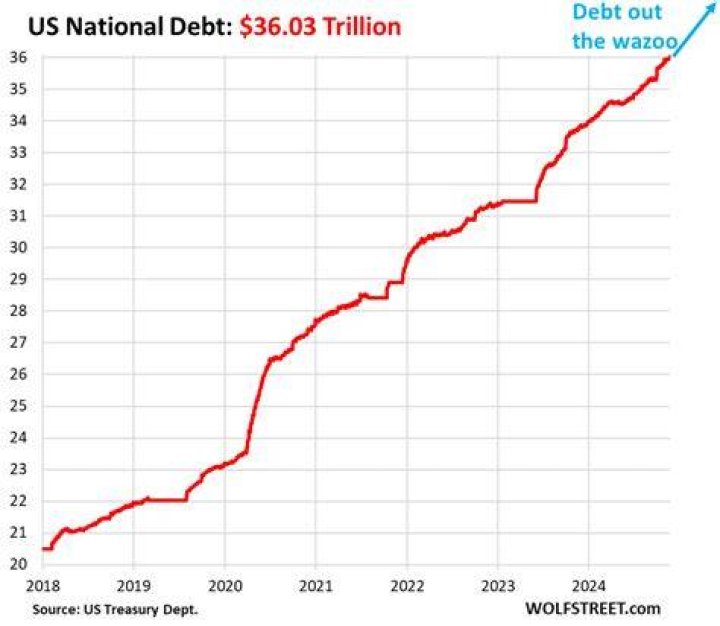 National Debt Clock: Understanding the Nation's Financial Burden