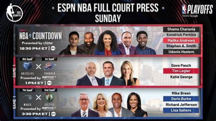 NBA ESPN Twitter: Your Ultimate Guide to Live Updates and Engaging Content