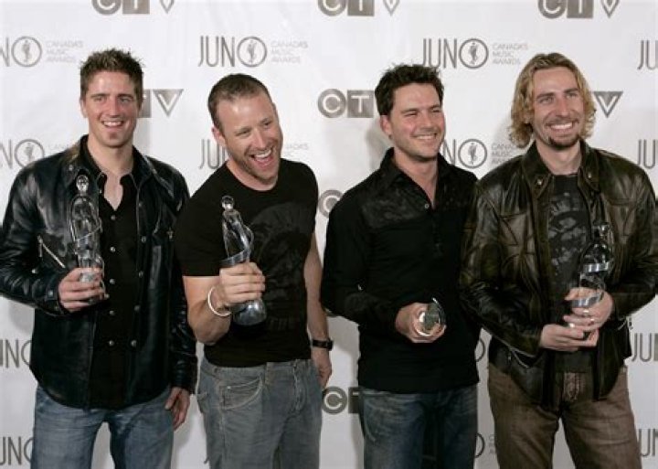Nickelback Members: A Deep Dive into the Band & Their History
