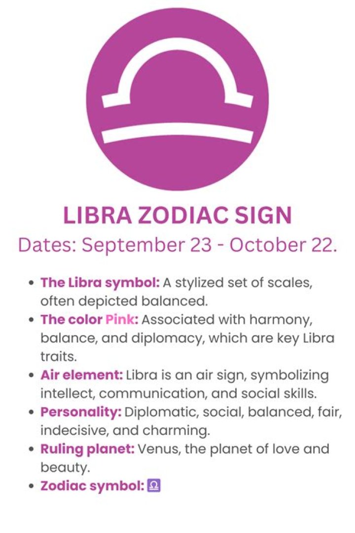 October First Zodiac: Discover the Mysteries of Libra and Its Influence