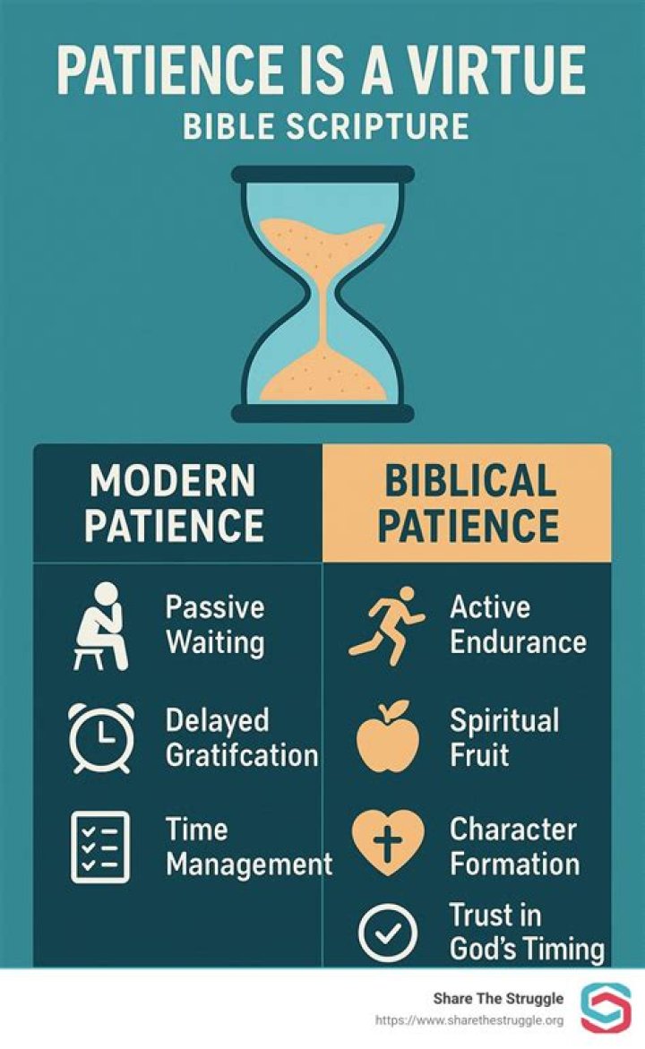 Patience is a Virtue Meaning in the Bible: Unveiling the Power of Patience