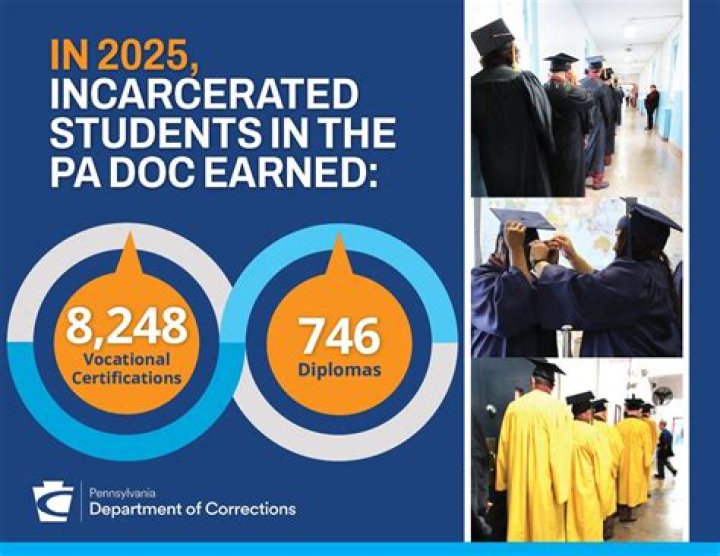 Pennsylvania Department of Corrections: Comprehensive Guide and Insights