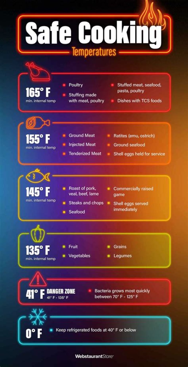Perfect Chicken Interior Temperature: Your Ultimate Guide to Safe and Tasty Cooking