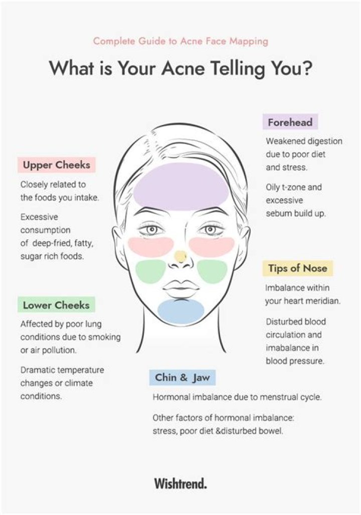 Pimple Coverage: Your Ultimate Guide to Concealing and Managing Acne