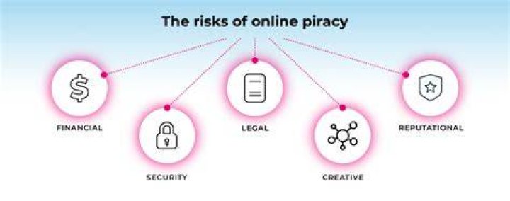 Pirated: Understanding the Impact and Legal Implications