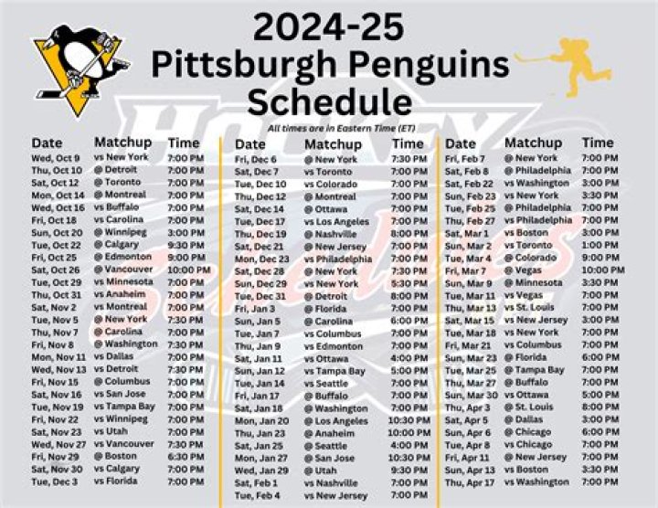 Pittsburgh Penguins Game Results: Your Ultimate Guide to the Latest Scores and Stats