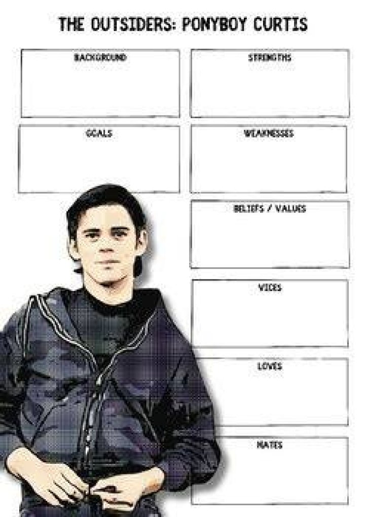Ponyboy Curtis: The Outsiders Character Analysis and Legacy