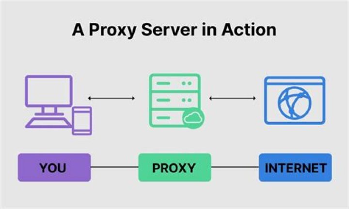 Proxy Paige: A Comprehensive Guide to Understanding and Utilizing Proxy Servers
