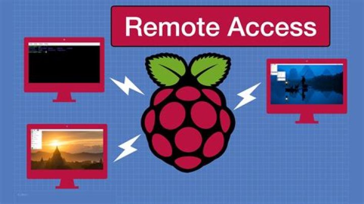 Raspberry Pi Remote Access Over Internet: The Ultimate Guide