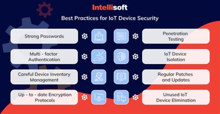 Remote SSH for IoT: Secure Access & Best Practices