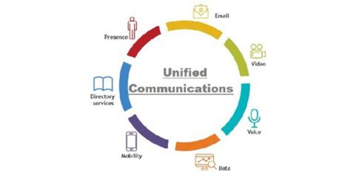 Revolutionize Your Business Communication with Live Chat PNC
