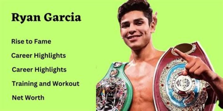 Ryan Garcia Wives: Unveiling the Personal Life of the Rising Boxing Star