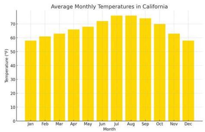 San Jose California Weather Year Round: Your Ultimate Guide
