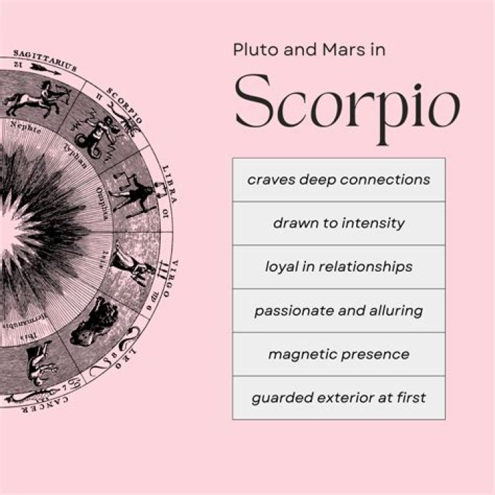 Scorpios and Tauruses: A Deep Dive into Their Compatibility, Traits, and Relationship Dynamics
