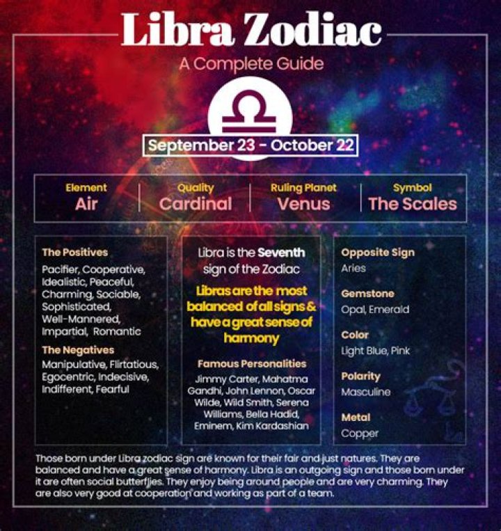 September 27 Astrological Sign: Unveiling the Mystical Traits of Libra