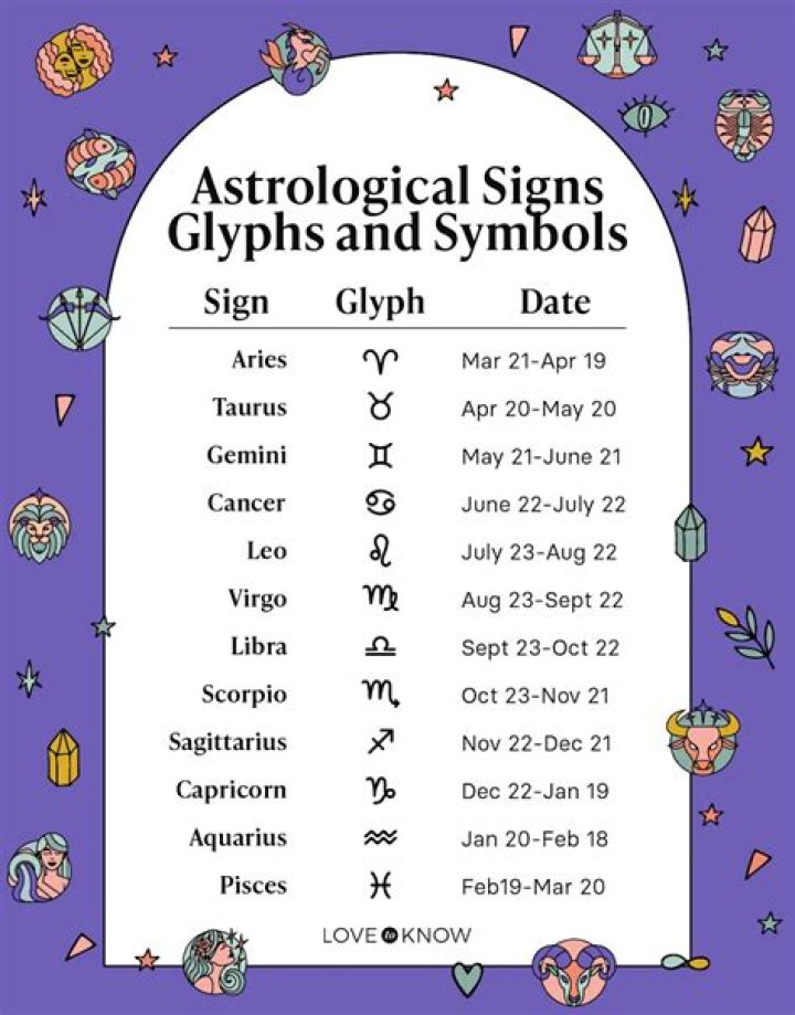 Sign for Birthday in May: Discover Your Zodiac Sign and Its Unique Traits