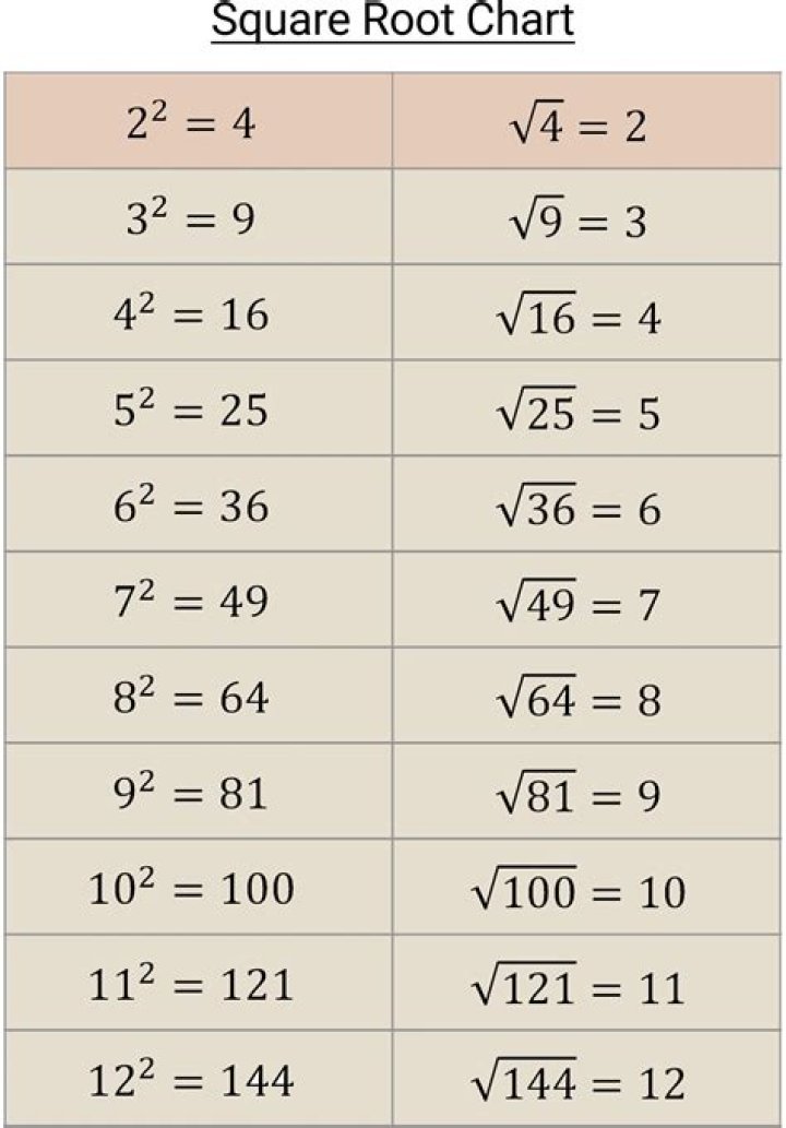 Square Root of 1: Understanding the Concept and Its Applications