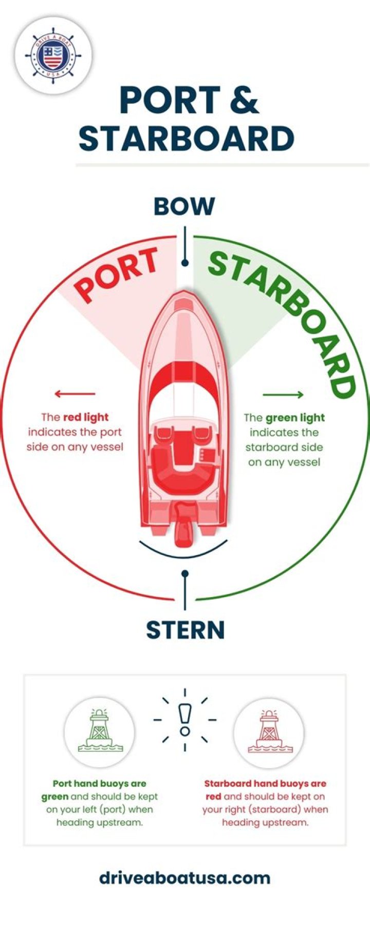 Starboard is Which Side? A Comprehensive Guide to Maritime Navigation