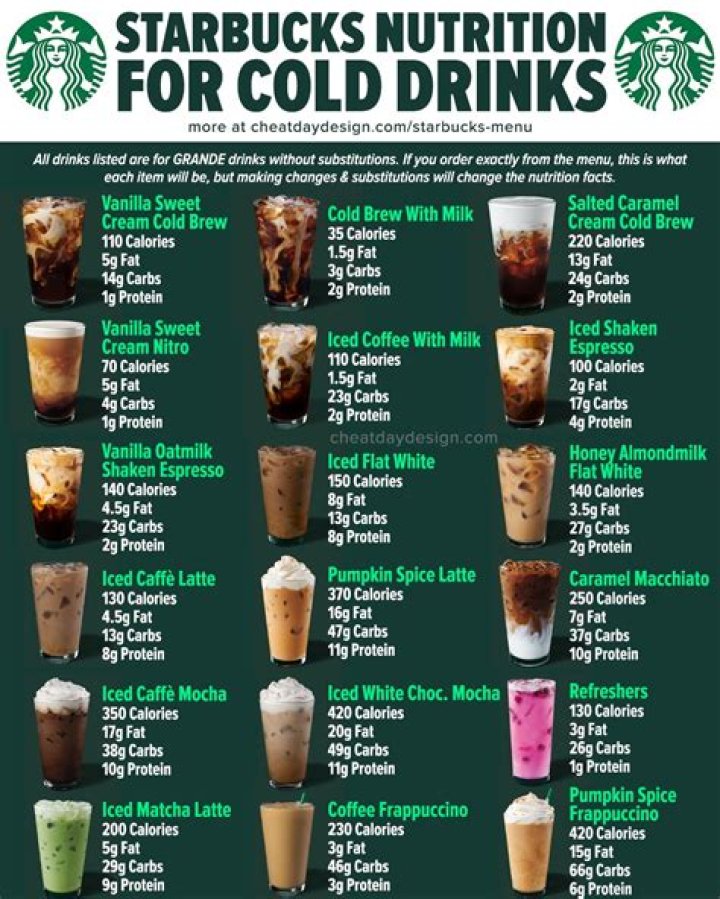 Starbucks Drinks by Calories: A Comprehensive Guide to Your Favorite Beverages