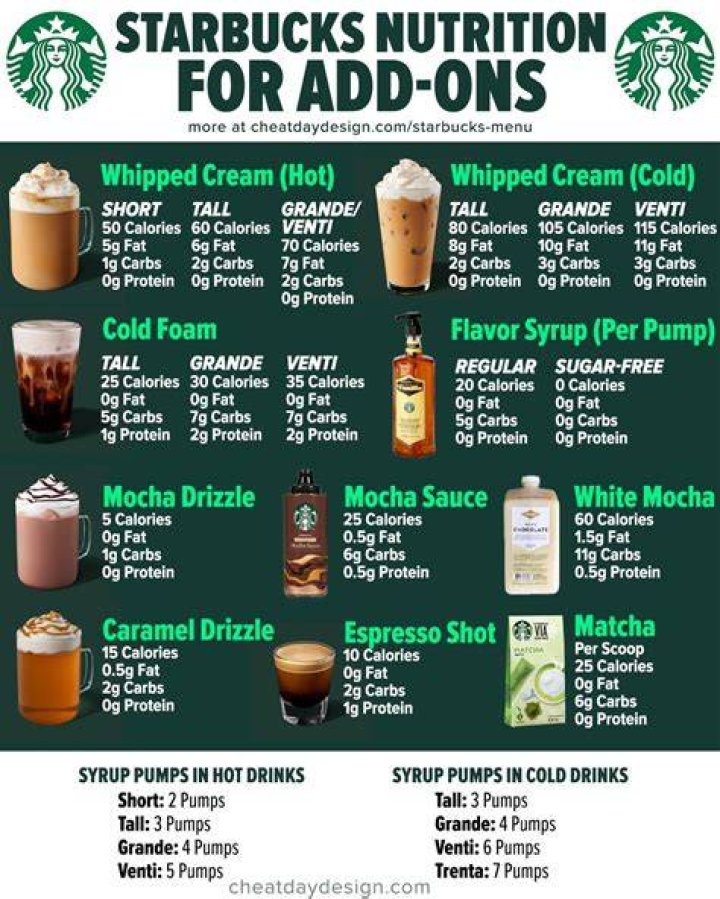 Starbucks Ingredients Nutrition: A Comprehensive Guide to Fuel Your Healthy Choices