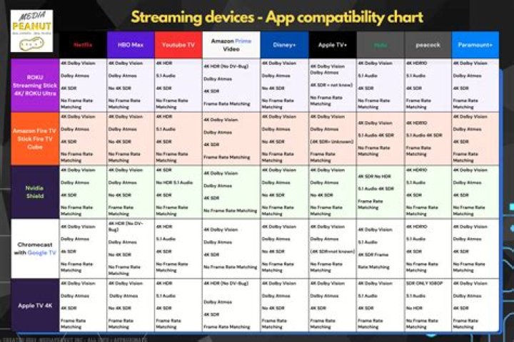 Stream Movies Legally: Your Ultimate Guide to Film Streaming in 2023