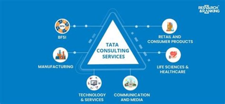 Tata Consultancy Services: Revolutionizing the Global IT Industry